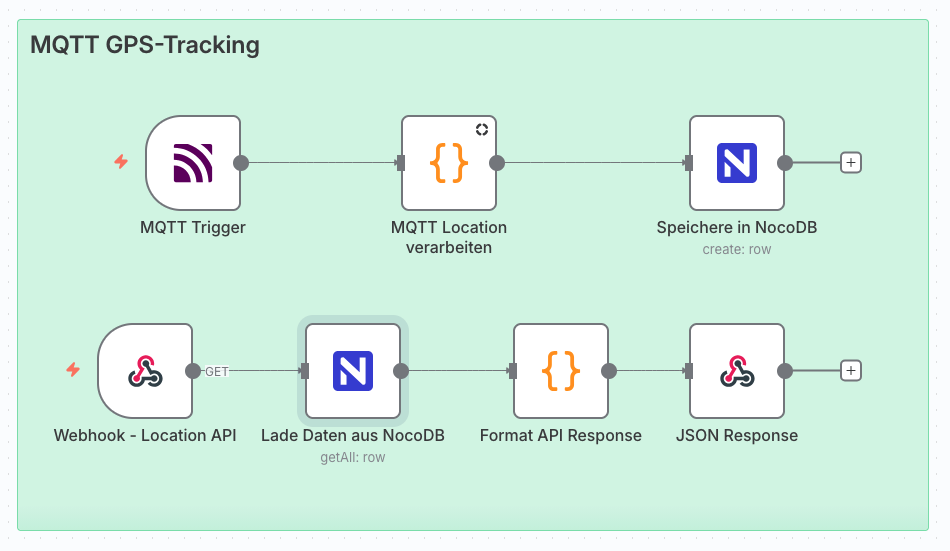 Location Tracker Screenshot