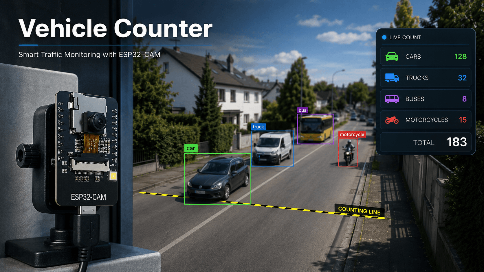 Vehicle Counter – Smart Traffic Monitoring mit ESP32-CAM